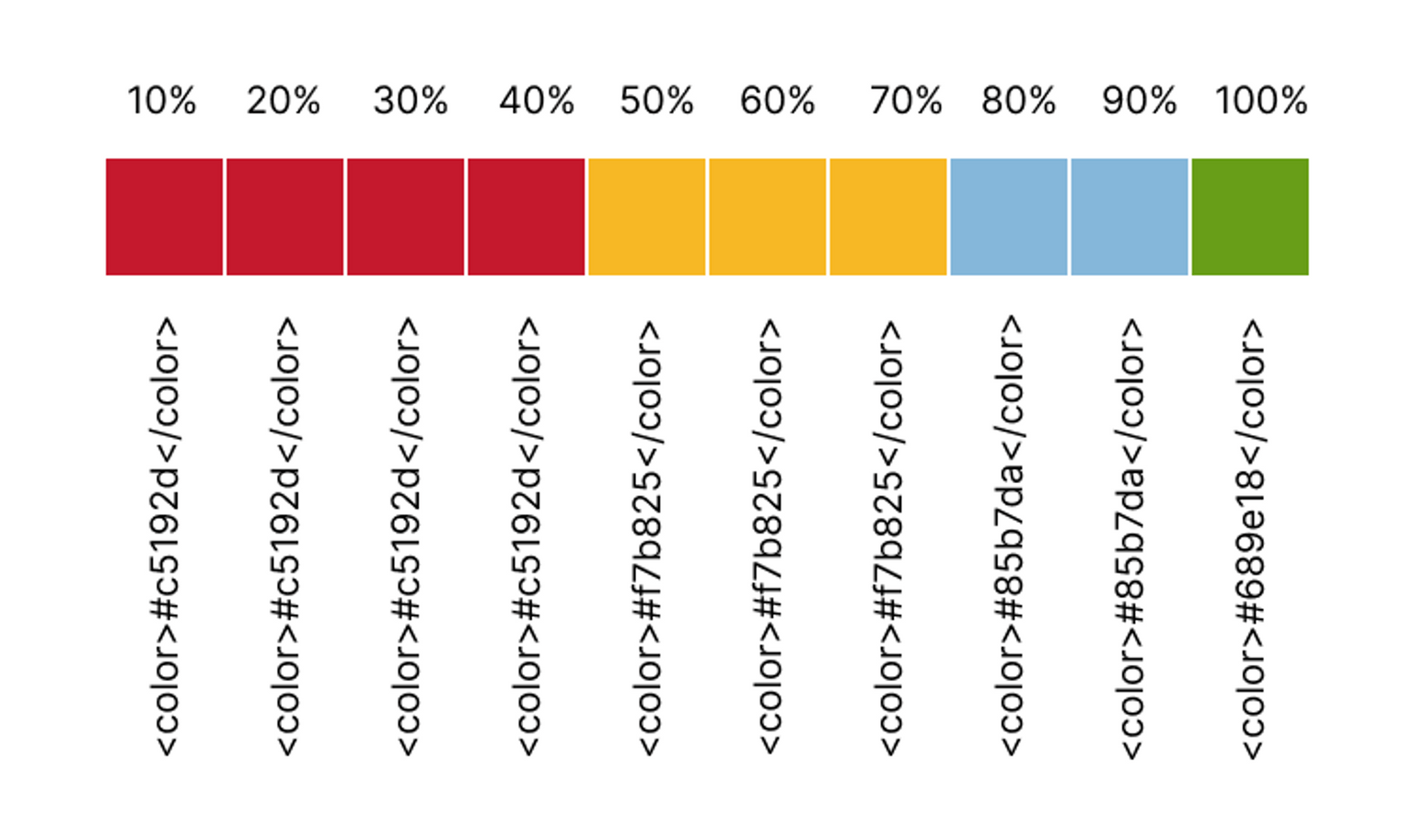 Colored block show the 40-30-20-10 ratio of colors, with their representative hex codes shown as they would appear in the Preferences.tps