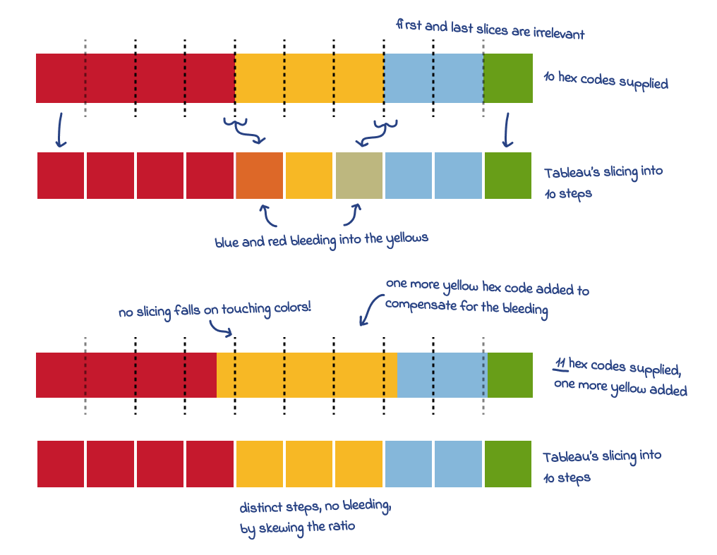 Simple drawing to explain the slicing issu on touching colors.