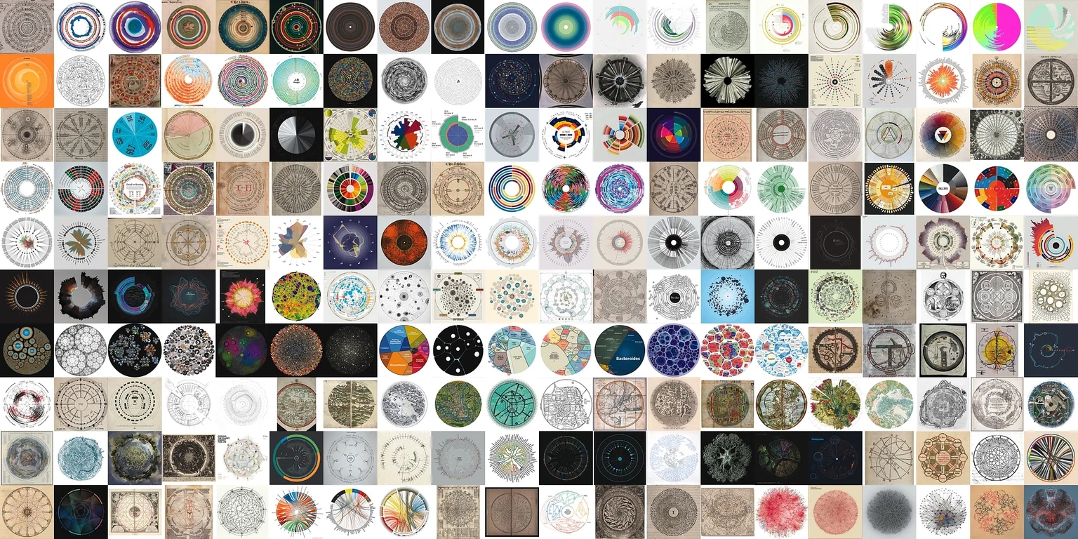 200 circular visualizations displayed side by side, with 20 in each row. However, the actual visualizations are too small to read. This showcases the wide variety and large number of circular data visualization pieces available.