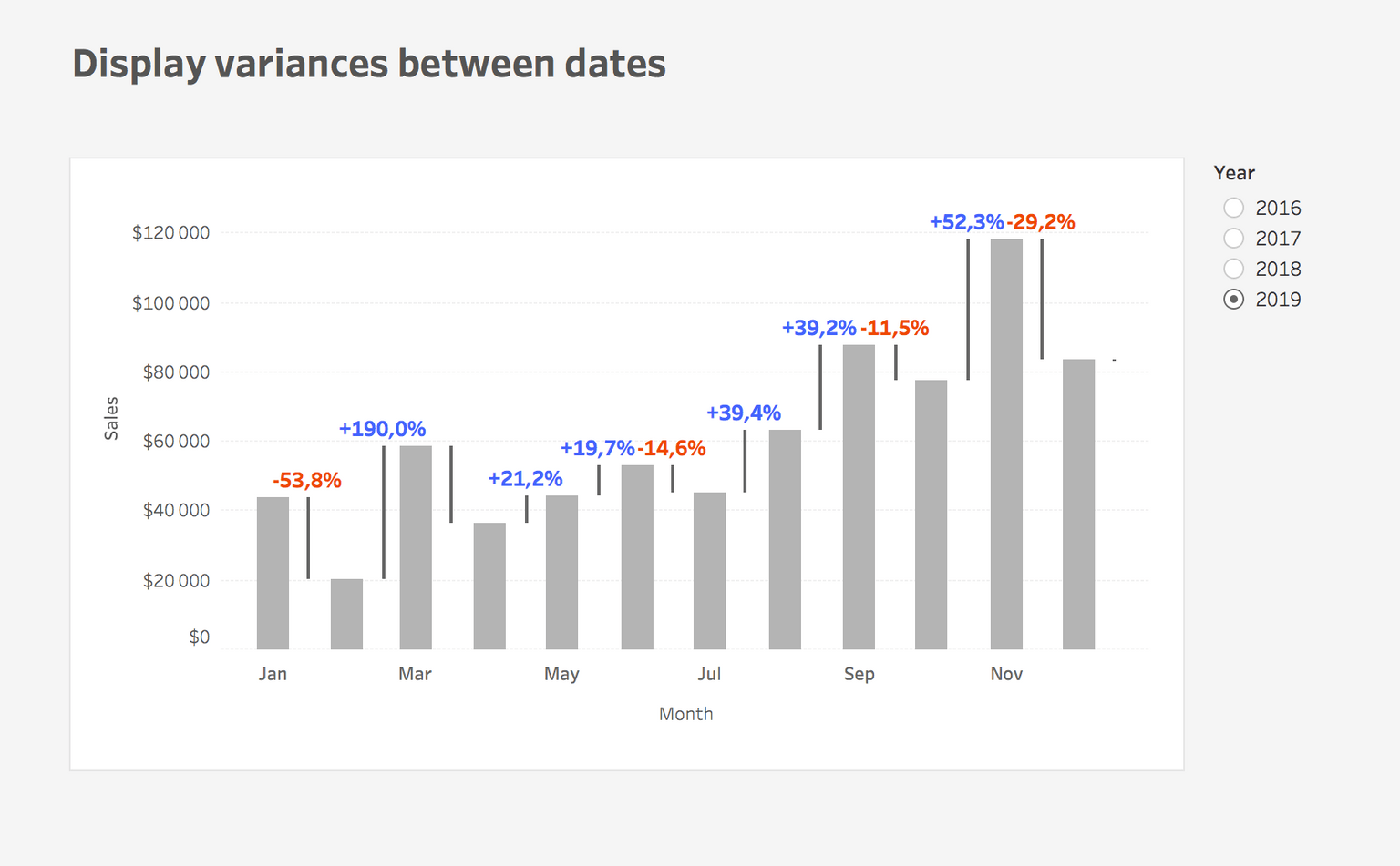 Calculating the variance between dates - continued