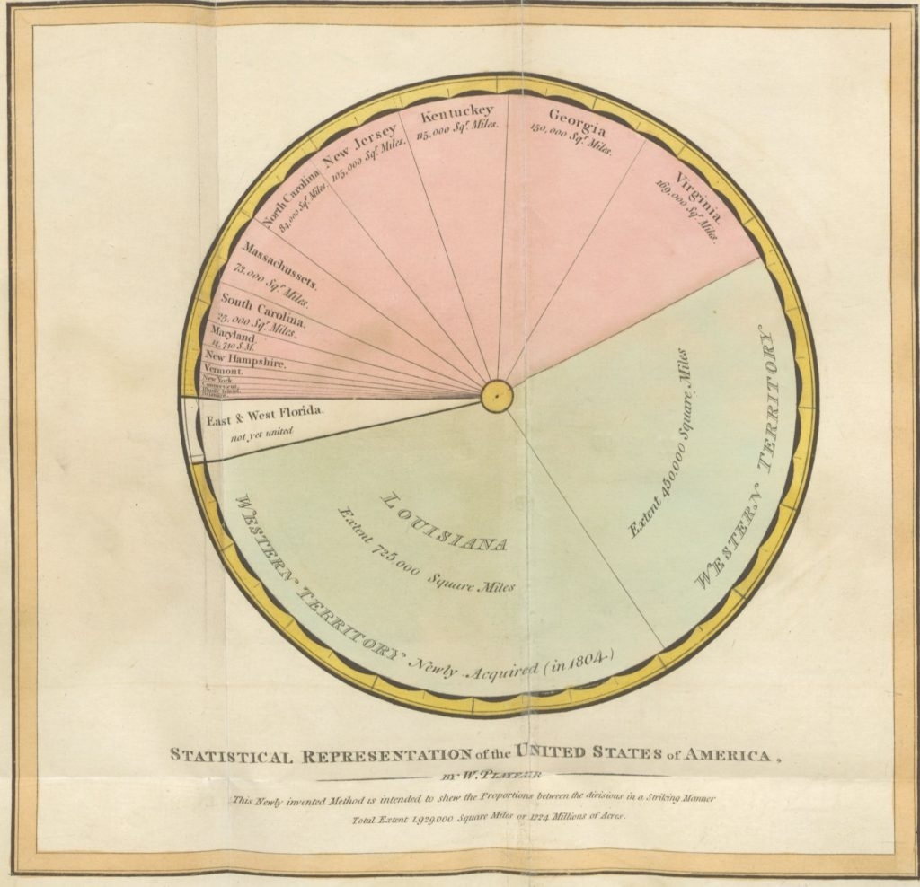 A historical pie chart depicting the statistical representation of the United States of America. The pie chart utilizes muted red and green colors and includes a scale on the side to enhance readability.
