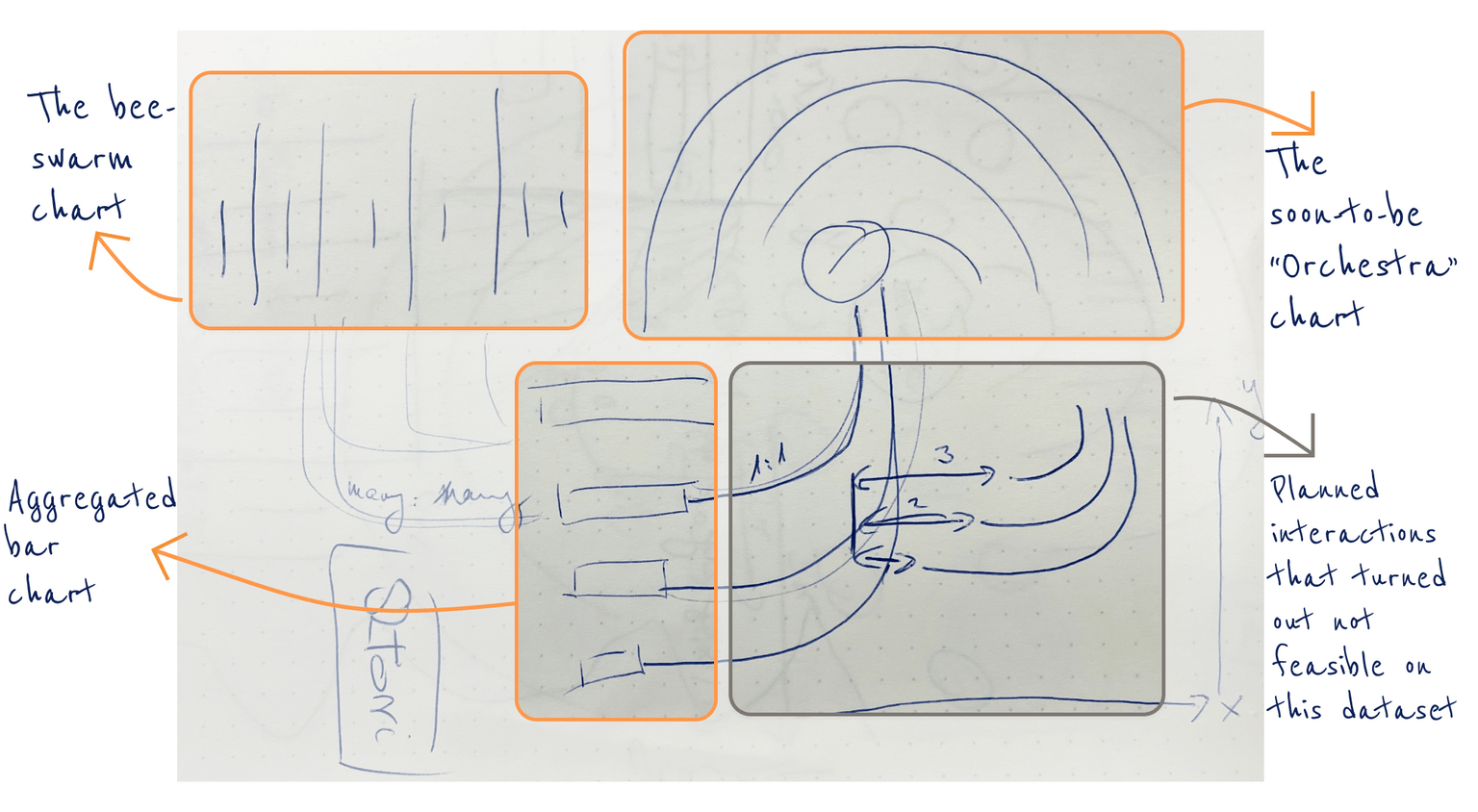 First sketch drawn by hand, containing the main visual elements